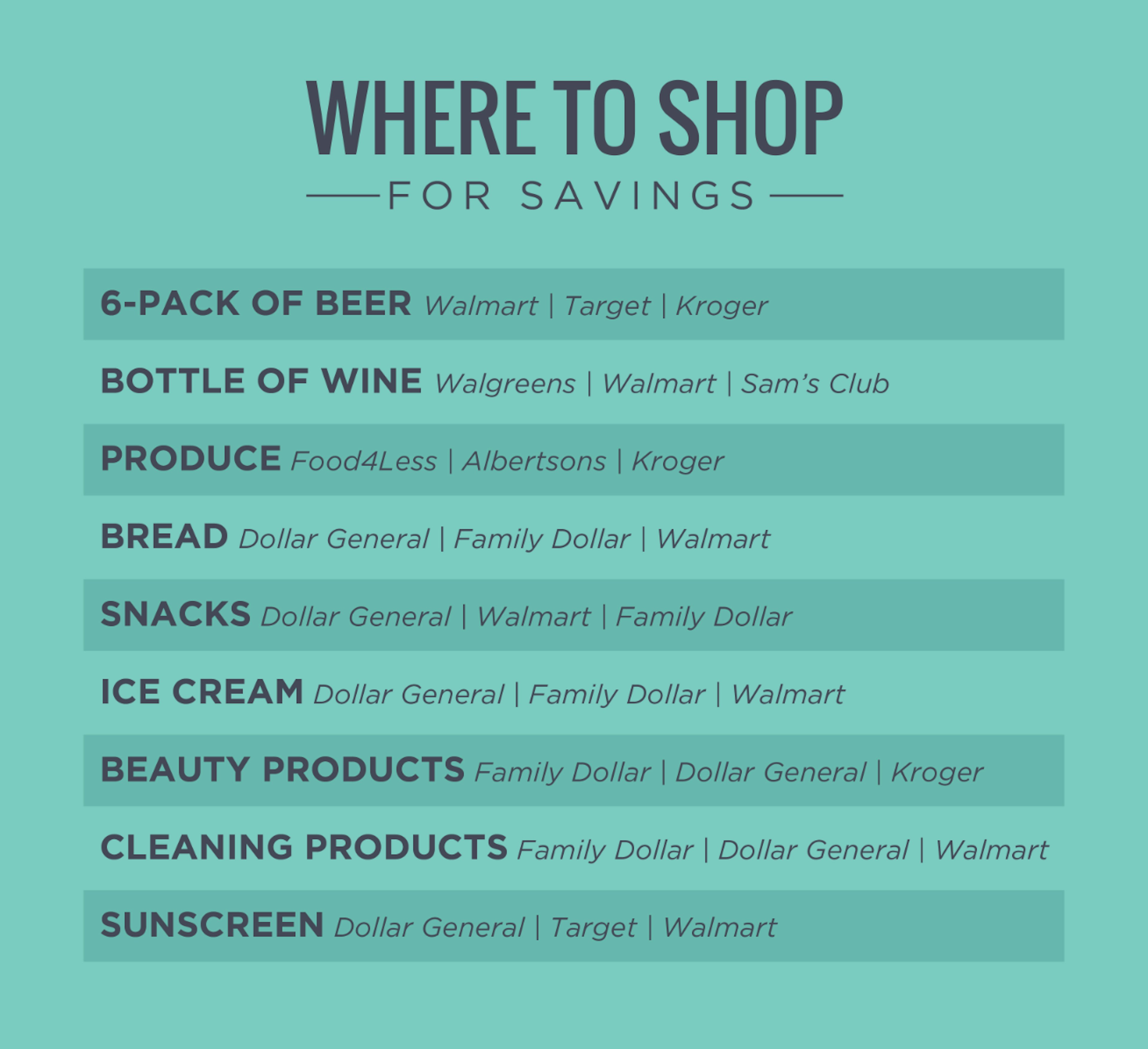 we know the best places to shop for savings