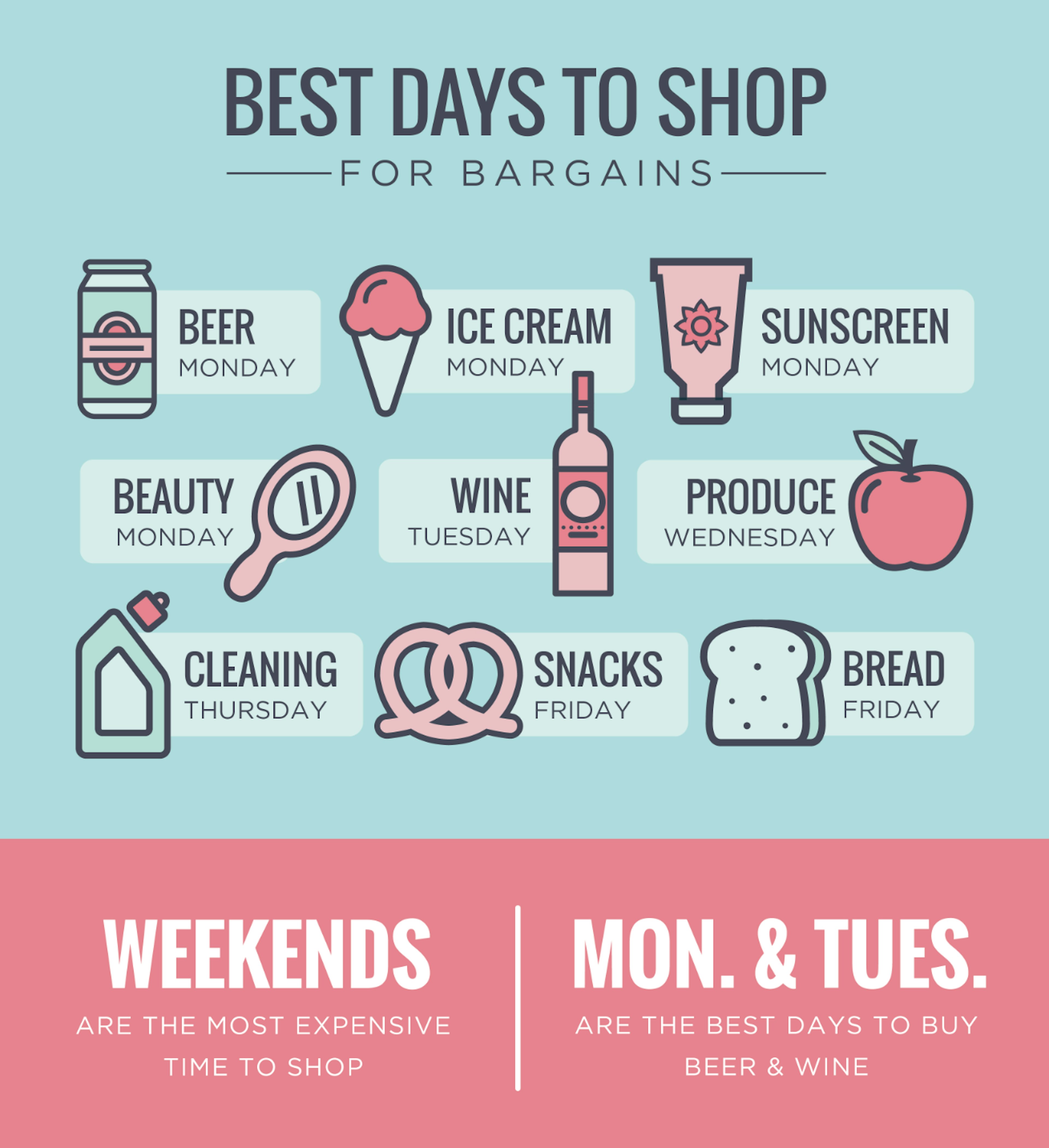 the best day to shop is monday and tuesday