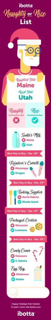 naugty-nice-infographic